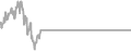 Suite Cruise Price History