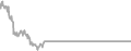 Balcony Cruise Price History