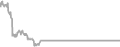 Interior Cruise Price History