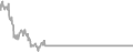 Oceanview Cruise Price History