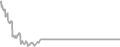 Suite Cruise Price History