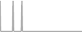 Oceanview Cruise Price History