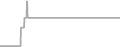Suite Cruise Price History