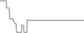 Oceanview Cruise Price History