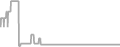 Suite Cruise Price History