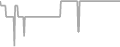 Oceanview Cruise Price History