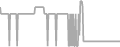 Balcony Cruise Price History