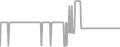 Oceanview Cruise Price History