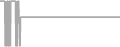 Suite Cruise Price History