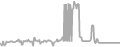 Balcony Cruise Price History