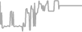 Interior Cruise Price History