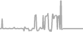 Oceanview Cruise Price History