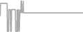 Suite Cruise Price History