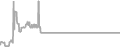 Interior Cruise Price History