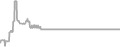 Oceanview Cruise Price History