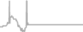 Oceanview Cruise Price History