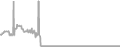 Oceanview Cruise Price History