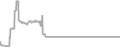 Oceanview cabin price history