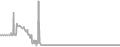 Balcony Cruise Price History