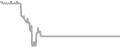 Oceanview Cruise Price History
