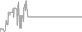 Balcony Cruise Price History