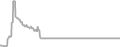 Oceanview Cruise Price History