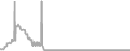 Oceanview Cruise Price History