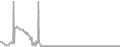 Oceanview Cruise Price History
