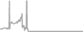 Oceanview Cruise Price History