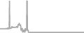 Oceanview Cruise Price History