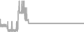 Suite Cruise Price History