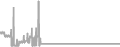 Balcony Cruise Price History