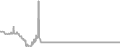 Interior Cruise Price History