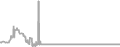 Oceanview Cruise Price History
