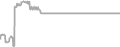 Oceanview cabin price history