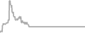 Oceanview cabin price history