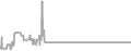 Balcony cabin price history