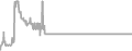 Balcony Cruise Price History