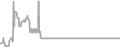 Interior Cruise Price History