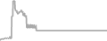 Oceanview Cruise Price History