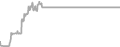 Interior Cruise Price History