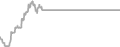 Oceanview Cruise Price History