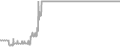 Suite Cruise Price History