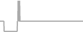 Oceanview Cruise Price History