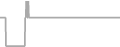 Suite Cruise Price History
