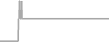 Suite Cruise Price History