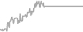 Interior cabin price history