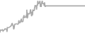 Oceanview cabin price history