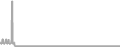 Oceanview Cruise Price History