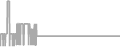 Oceanview Cruise Price History